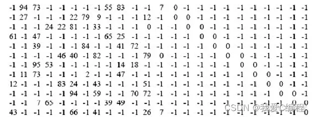 m基于SPA和积译码算法的LDPC误码率matlab仿真_二分图_02